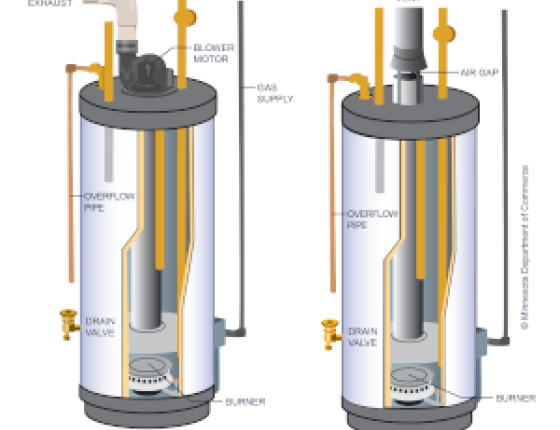 water heater