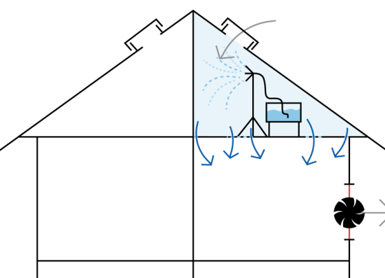 illustration of aerosol spray technique