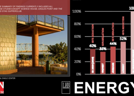 SB 2030 infographic